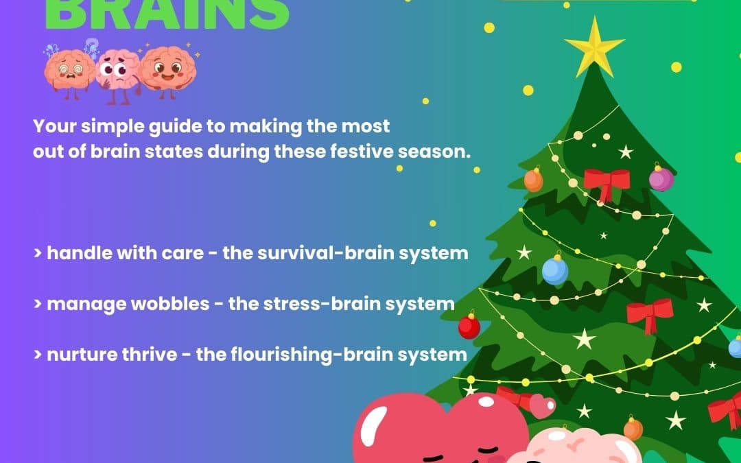 Three Brain States You Should Know About!