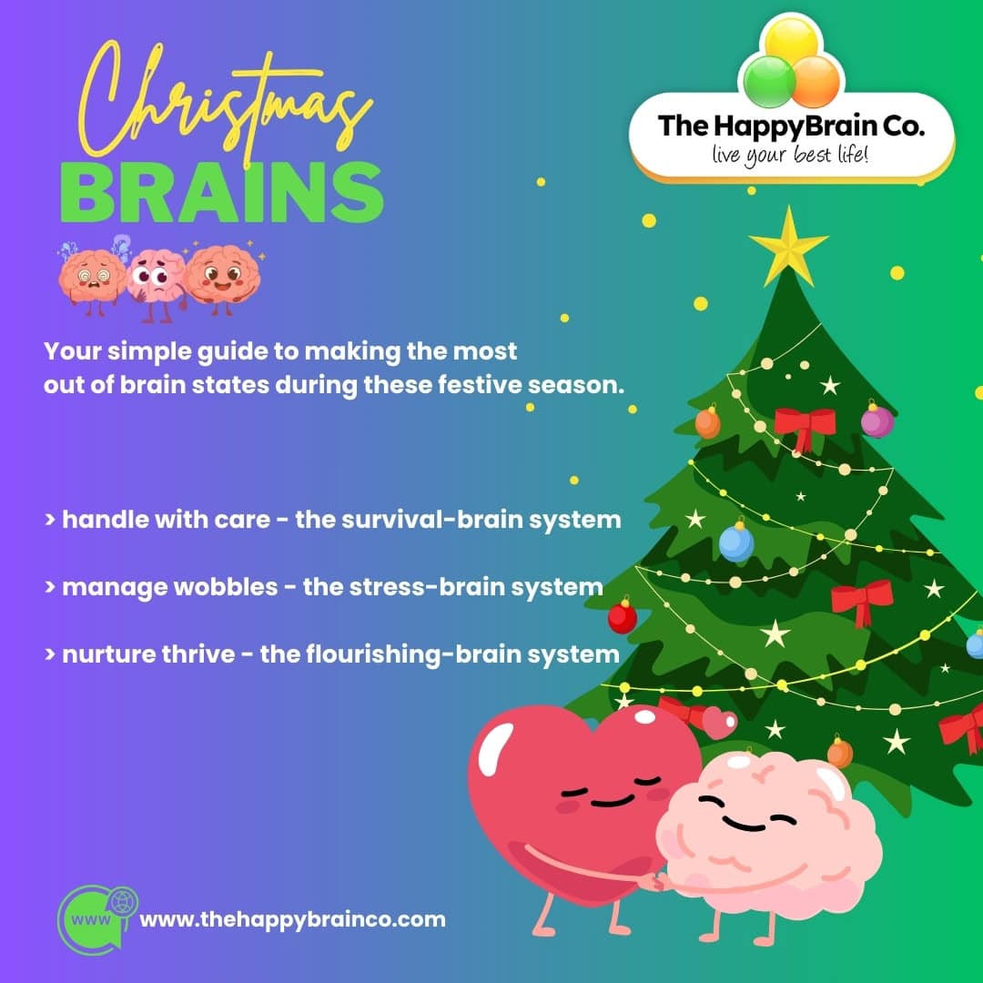 Christmas Brains - Three States You Should Know About!